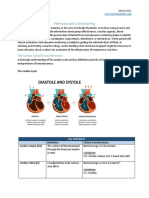 Hemodynamic Monitoring Pocket Card