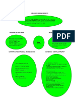 Mapa Conceptual de Las Sentencias SQL Andrez Ugarte