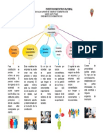 Modalidades Empresariales