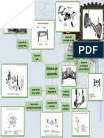 Mapa Mental Sistema de Suspencion