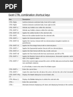 Excel CTRL Combination Shortcut Keys: Key Description