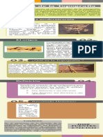 Infografia de La Historia de La Topografia