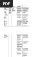 Assessmen T Nursing Diagnosi S Nursing Goal Nursing Intervention Rationale Subjective Cues: Independent Independent