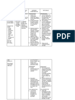 Assessmen T Nursing Diagnosi S Nursing Goal Nursing Intervention Rationale Subjective Cues: Independent Independent