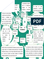 Mapa Conseptual de Los Pensamientos 2