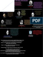 Linea Del Tiempo de Escuelas de La Administración