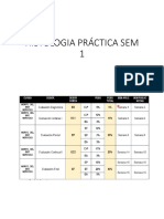 Histologia Práctica Sem 1