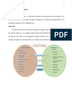 Mapa Conceptual Cultura Organizacioal