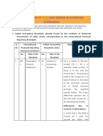 Comparison of IFRS and Indian Accounting Standards