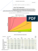 Big-O Algorithm Complexity Cheat Sheet