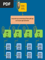 Mapa Conceptual 3