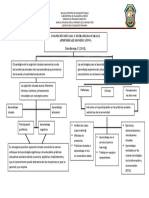 Díaz-Barriga, F. (2003) .