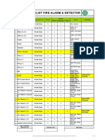 Checklist Fire Alarm & Detector: No Lokasi Manual Call Point Jumlah Kondisi Zonasi Keterangan Bersih Berfungsi Rusak