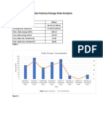 CBGL Load Profile Analysis