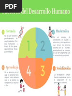 Práctica (2) Factores Del Desarrollo Humano - Semana 10