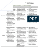 Tipos de Liderazgo