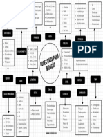 Mapa Mental de Conectivos para Redacao Do Enem