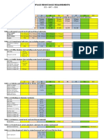 Surface Resistance Requirements