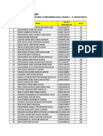 SK Puncak Alam: Senarai Penerima Murid RMT & Program Susu Tahun 1 - 6 Tahun 2021/2022