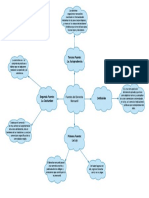 Fuentes Del Derecho Mercantil - Mapa de Nubes