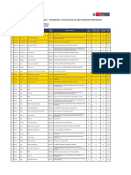 Resultados de Tres Proyectos Ganadores Por Region 2021