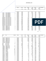 Company Material List: Straight Beams