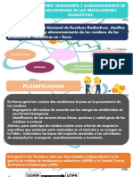 RETIRADA TRANSPORTE Y ALMACENAMIENTO DE LOS RESIDUOS DE LAS INSTALACIONES RADIACTIVAS - Katherine