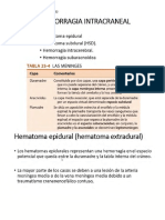 Hemorragia Intracraneal 7 de Feb