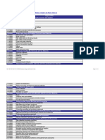 UNSPSC Business Category and Family Codes