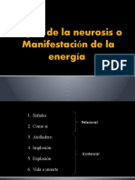 Capas de La Neurosis