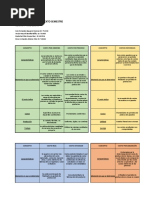 Cuadro Comparativo Sistemas de Costos