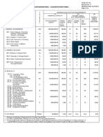 Categorization Classification Table