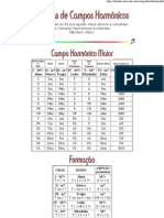 Tabelas de Campos Harmônicos