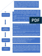 Diagrama de Flujo