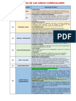 3.8. Enfoques de Las Áreas Curriculares