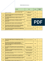 1.product Backlog