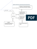 Block Diagram - 2D Layout