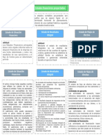 Presupuesto: Estados Financieros Proyectados