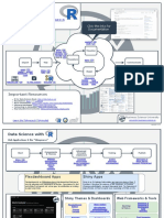 Data Science With R Workflow: Click The Links For Documentation