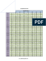 PPM para Estacion Total