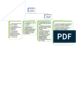 Mapa Conceptual Civil