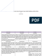 Comparison of Comte, Weber & Durkheim