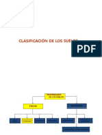 04 - Clasificación de Los Suelos