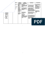 Cues Nursing Diagnosis Analysis Nursing Objective Nursing Intervention Rationale Evaluation