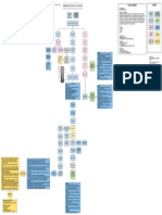 Bone Fracture Concept Map