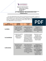 La Nulidad - Convalidación - Revocatoria de Los Actos Administrativos.