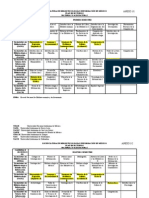 Plan de Estudios de Bibliotecología