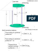 Shell Momentum Balance For Pipe