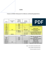 Grades: Crystallization Rate Mooney Viscosity (MS2+2.5) Solution Viscosity Features General Grades