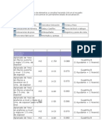 Tabla de Rendimientos de Mano de Obra